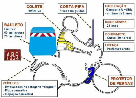 Motofrete_2